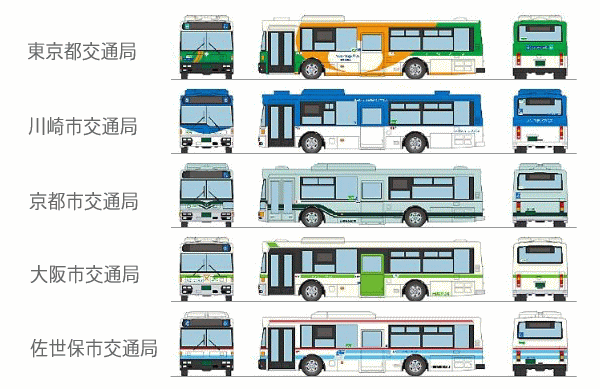 バスコレクション 西日本車体工業 96MCノンステップバス 5台セット